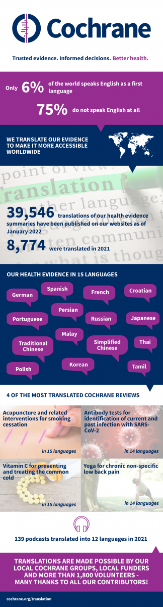 Cochrane evidence in different languages