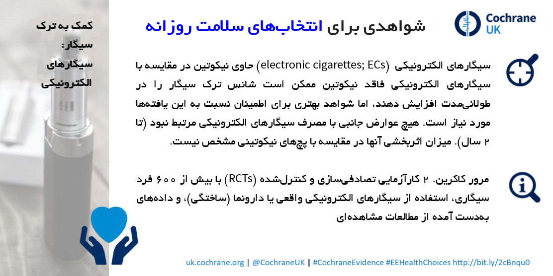 Conclusions about the effects of electronic cigarettes remain the same